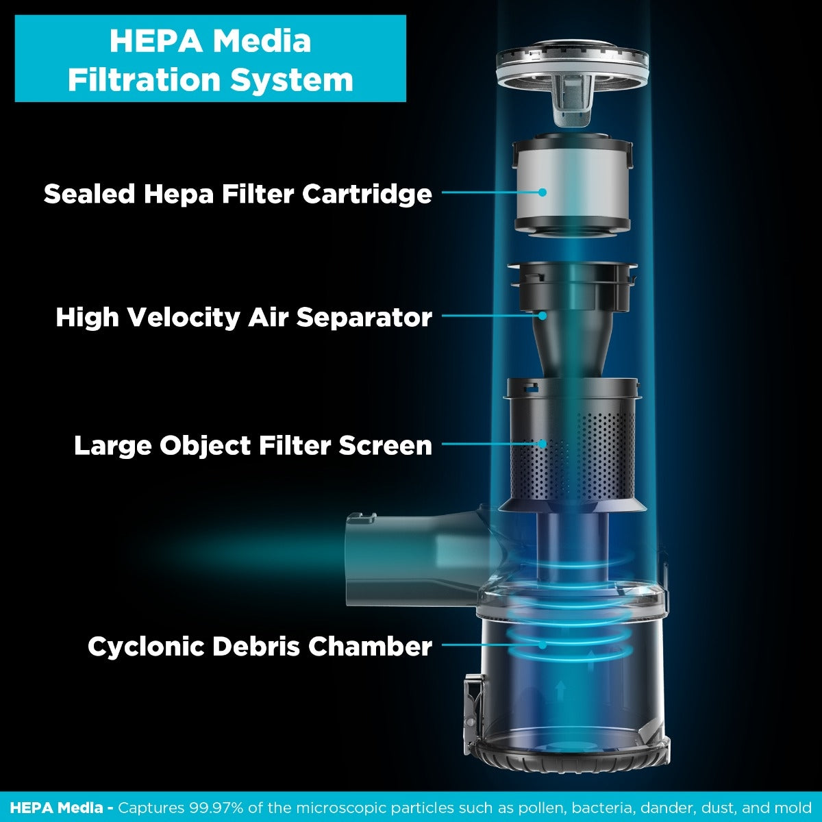 hepa filter of S65P vacuum